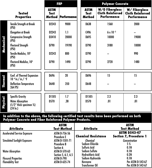 material specifications