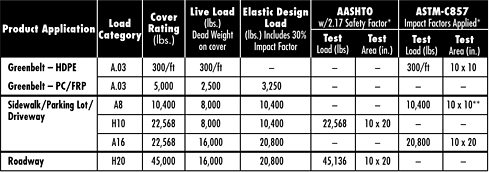 technical information